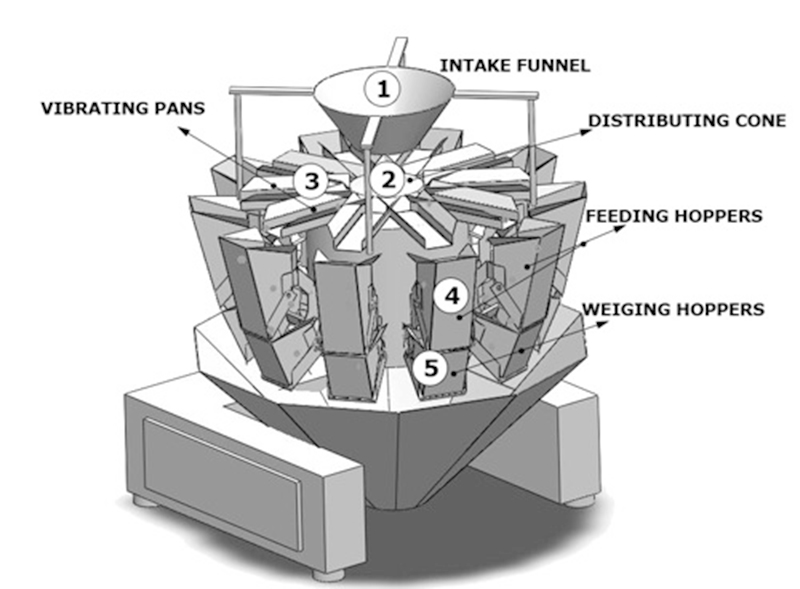 multi head weigher multi head weigher